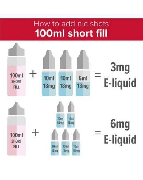 Milk King - Strawberry 100ml Short Fill E-Liquid