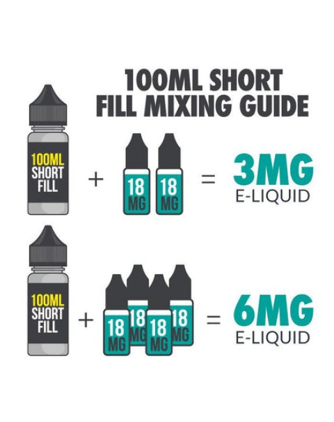 LDN LIQ Clean Mint 100ml Short Fill E-Liquid